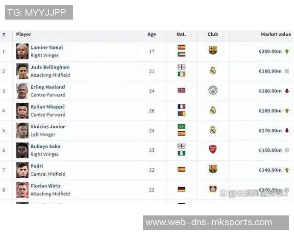 全球足球市场中身价最高的明星球员究竟是谁你知道吗